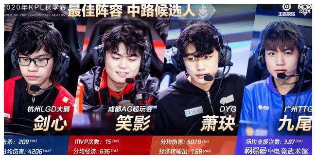 名球员的真