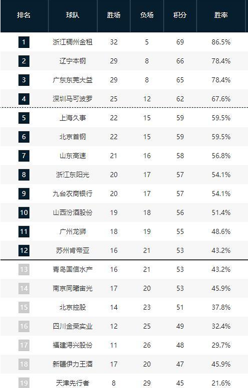 他在比赛中