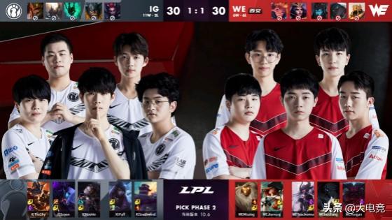 球与视野让 球与视野让