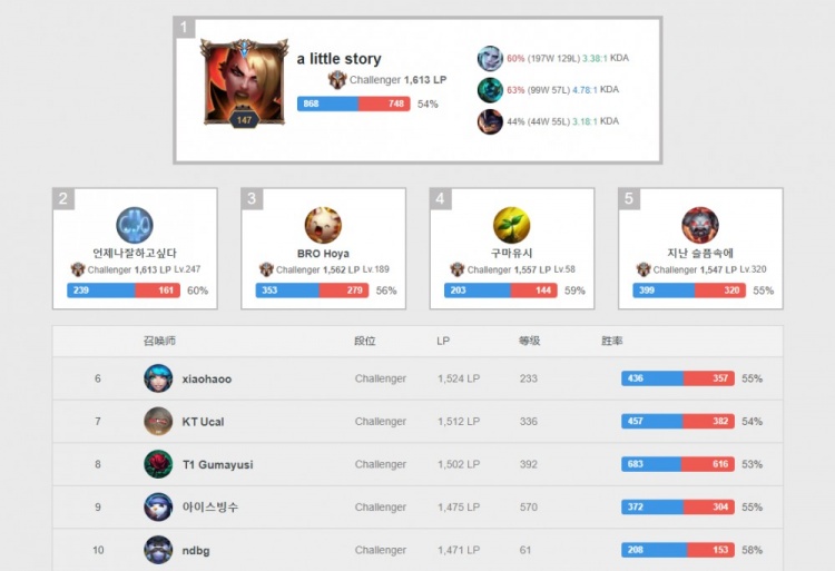 这种豪赌看 这种豪赌看