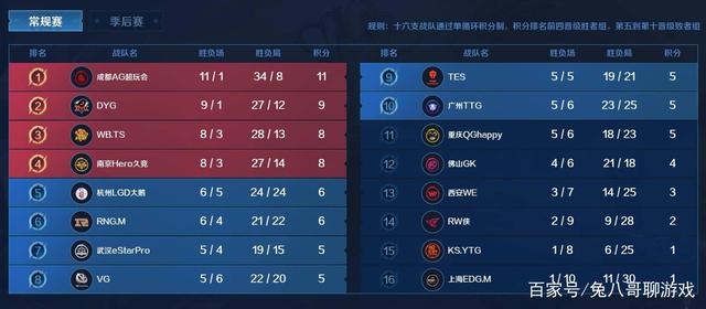 快节奏推进 快节奏推进